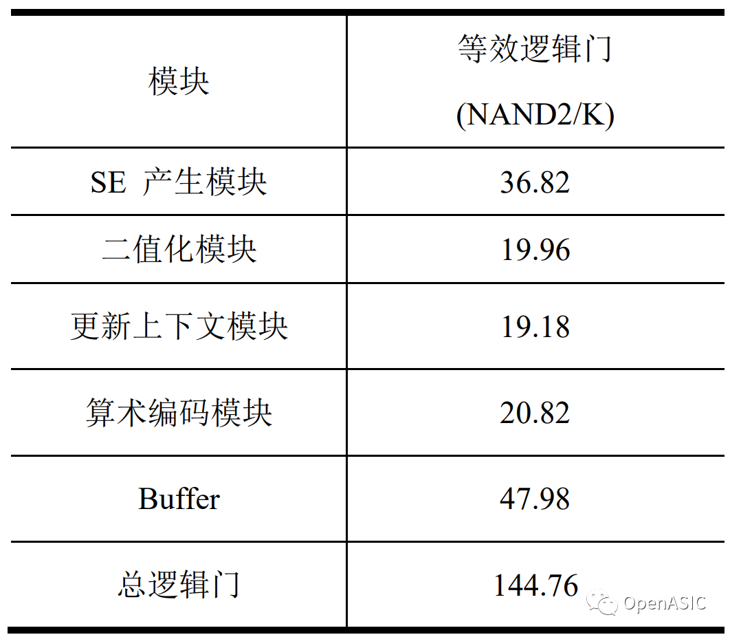 全爱科技- 视频编解码芯片设计原理----09 熵编码和熵解码