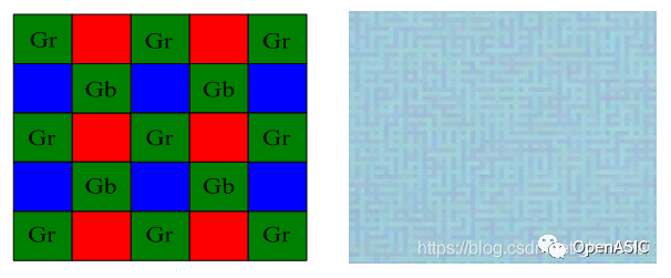 图像信号处理芯片设计原理----07 绿平衡+去马赛克